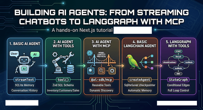 BUILDING AI AGENTS: FROM STREAMING CHATBOTS TO LANGGRAPH WITH MCP