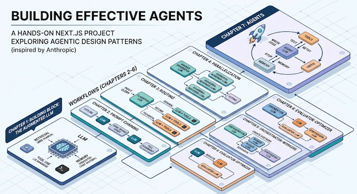 BUILDING EFFECTIVE AGENTS: A HANDS-ON TUTORIAL FOR ANTHROPIC'S AGENTIC DESIGN PATTERNS