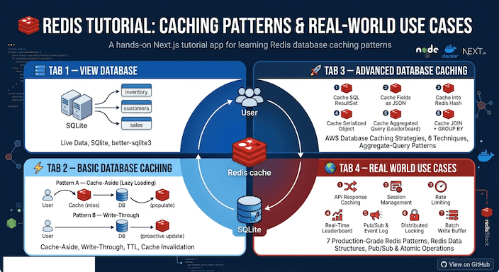 REDIS TUTORIAL: CACHING PATTERNS & REAL-WORLD USE CASES