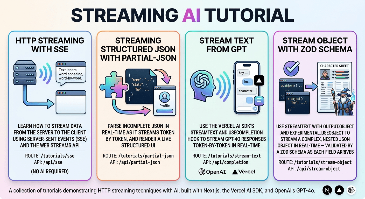 STREAMING AI RESPONSES WITH NEXT.JS AND THE VERCEL AI SDK