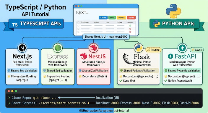 TYPESCRIPT / PYTHON API TUTORIAL