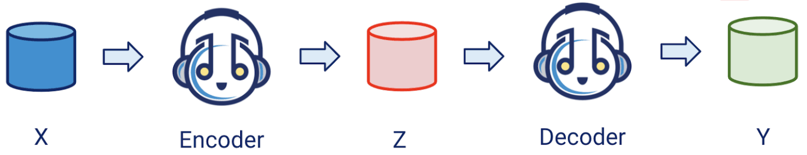 Autoencoder Architecture