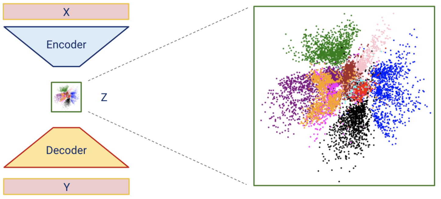 Feature Clustering